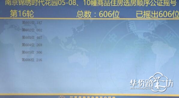 中签率74.6%!大华锦绣时代公证摇号结果出炉! 中签率74.6%!大华锦绣时代公证摇号结果出炉!