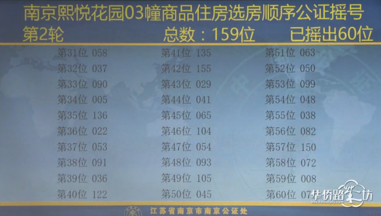 中签率60.4%!熙悦摇号结果出炉! 中签率60.4%!熙悦摇号结果出炉!