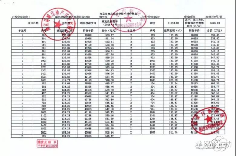 银城东岳府将于明天下午两点公证摇号! 银城东岳府将于明天下午两点公证摇号!