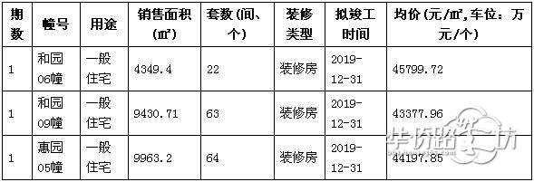 刚刚!桃园世纪新领销许,明天开始登记 刚刚!桃园世纪新领销许,明天开始登记