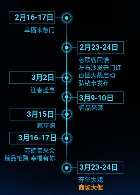 【活动预告】弘阳家居桥北商场3月百团大战,火爆来袭!最高补贴20%,100000苏果卡任性送! 【活动预告】弘阳家居桥北商场3月百团大战,火爆来袭!最高补贴20%,100000苏果卡任性送!