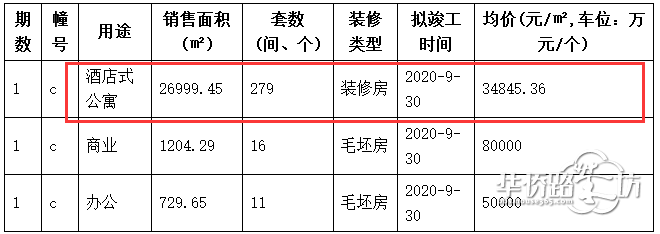 中签率24.7%!证大阅公馆正在公证摇号 中签率24.7%!证大阅公馆正在公证摇号