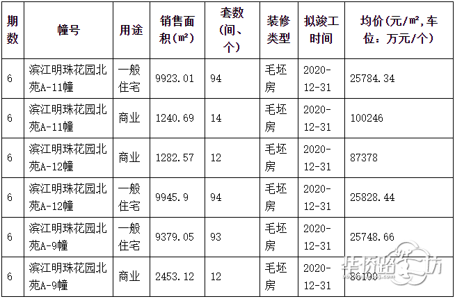 燕子矶新城保利国际社区销许均价25800元/平 燕子矶新城保利国际社区销许均价25800元/平