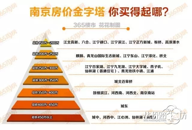 总价188万起!在江宁买得起精装三房! 总价188万起!在江宁买得起精装三房!