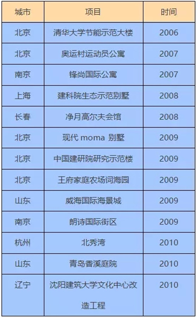 体验未来生活标配!江宁首家三恒体验馆盛大开幕! 体验未来生活标配!江宁首家三恒体验馆盛大开幕!