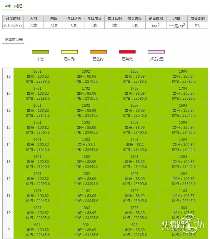 突发:绿地理想城拿到销许!总价170万起!明天开始登记… 突发:绿地理想城拿到销许!总价170万起!明天开始登记…