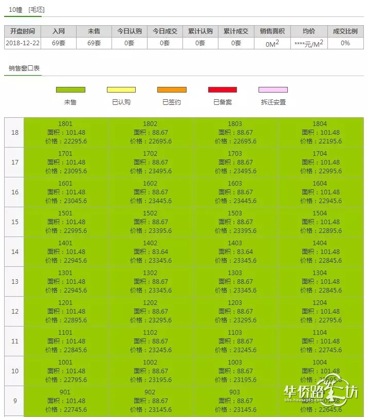 突发:绿地理想城拿到销许!总价170万起!明天开始登记… 突发:绿地理想城拿到销许!总价170万起!明天开始登记…