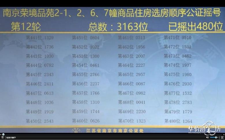 中签率为9.4%,高科荣境摇号结果出炉! 中签率为9.4%,高科荣境摇号结果出炉!