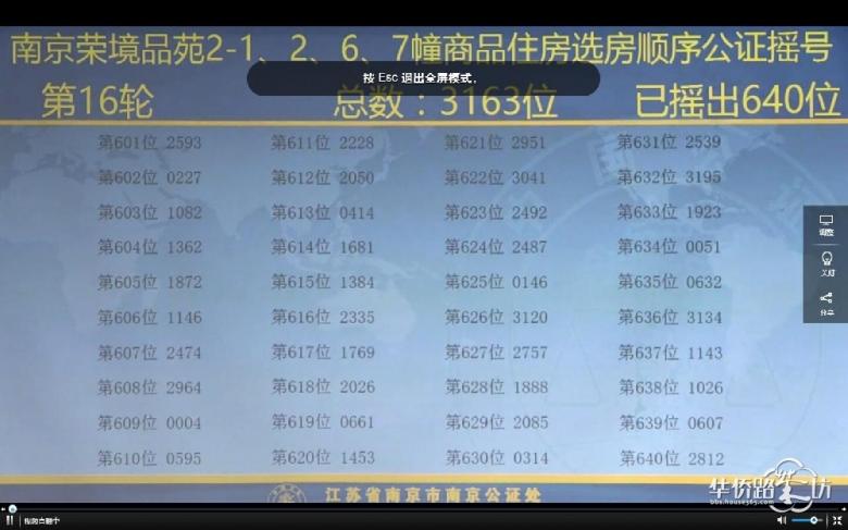 中签率为9.4%,高科荣境摇号结果出炉! 中签率为9.4%,高科荣境摇号结果出炉!