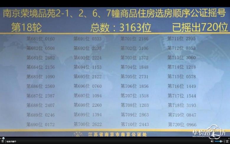 中签率为9.4%,高科荣境摇号结果出炉! 中签率为9.4%,高科荣境摇号结果出炉!