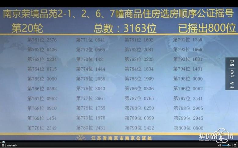 中签率为9.4%,高科荣境摇号结果出炉! 中签率为9.4%,高科荣境摇号结果出炉!