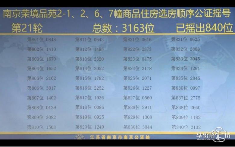 中签率为9.4%,高科荣境摇号结果出炉! 中签率为9.4%,高科荣境摇号结果出炉!