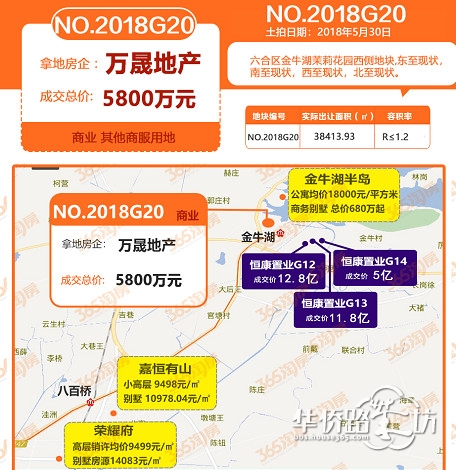 刚刚地铁旁地块底价成交 恒大弘阳又迎新邻居!南京这里变化翻天覆地 刚刚地铁旁地块底价成交 恒大弘阳又迎新邻居!南京这里变化翻天覆地