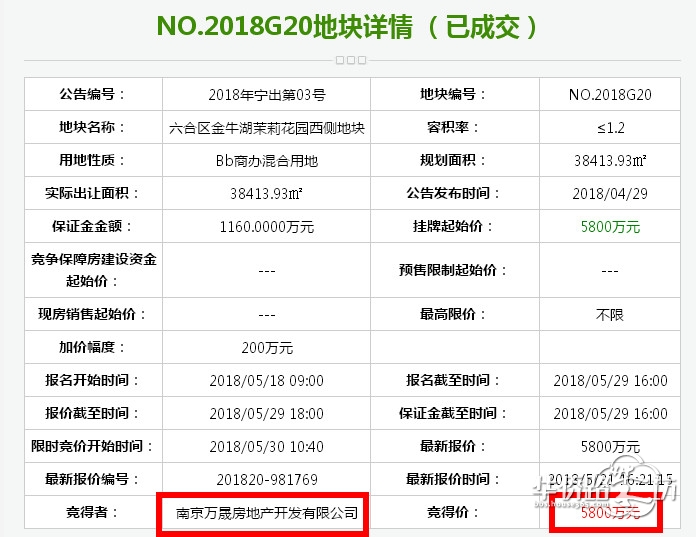 刚刚地铁旁地块底价成交 恒大弘阳又迎新邻居!南京这里变化翻天覆地 刚刚地铁旁地块底价成交 恒大弘阳又迎新邻居!南京这里变化翻天覆地