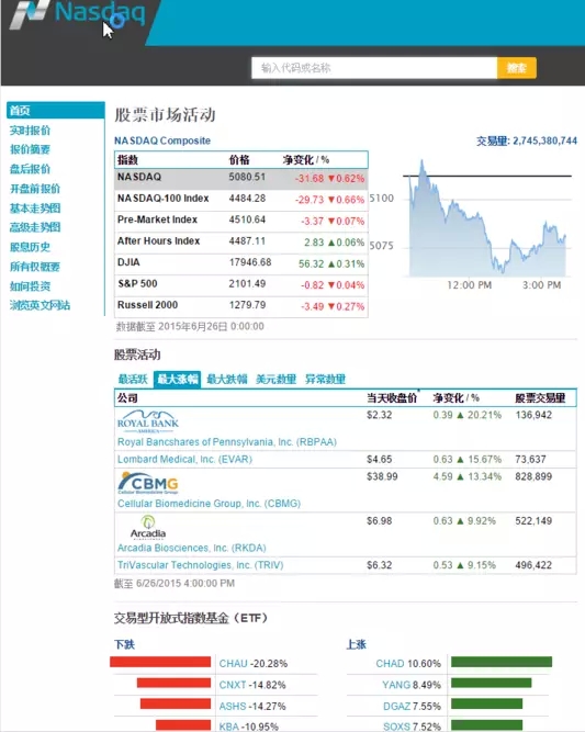 股票冷知识:股票都是红涨绿跌嘛?看看国外的配