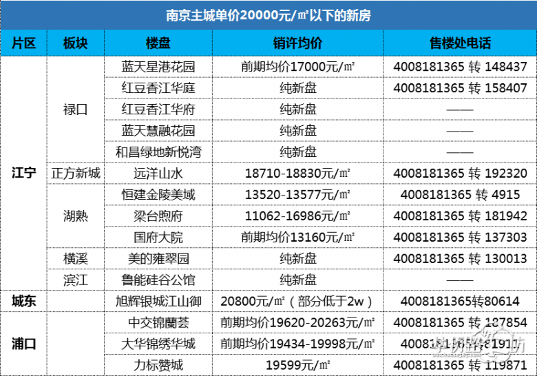翠屏城的时代已经结束!主城还剩下哪些低价盘可选择? 翠屏城的时代已经结束!主城还剩下哪些低价盘可选择?