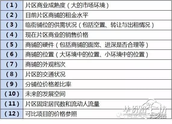 全国楼市 全国楼市