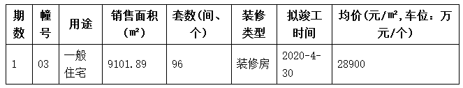 城东热盘再领销许!收官之作!即将加推! 城东热盘再领销许!收官之作!即将加推!