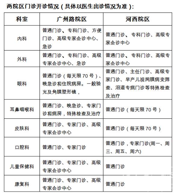 儿童医院河西院区30日全面开诊 急诊仅广州路院区有